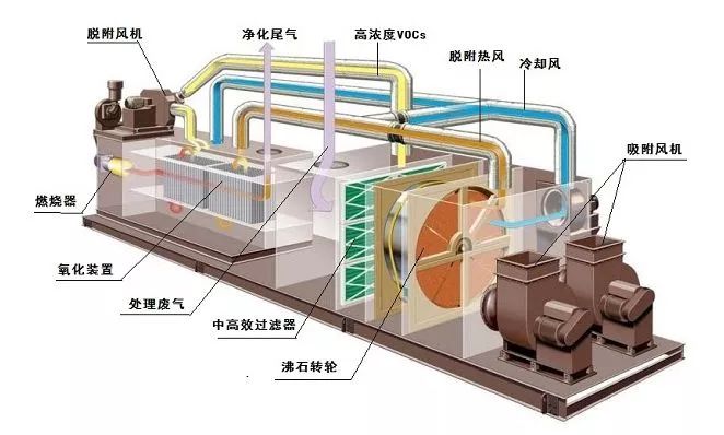 周口如何治理大风量、低浓度VOC排放？